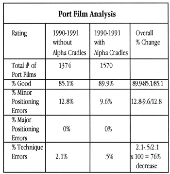 Port Film Analysis Table 